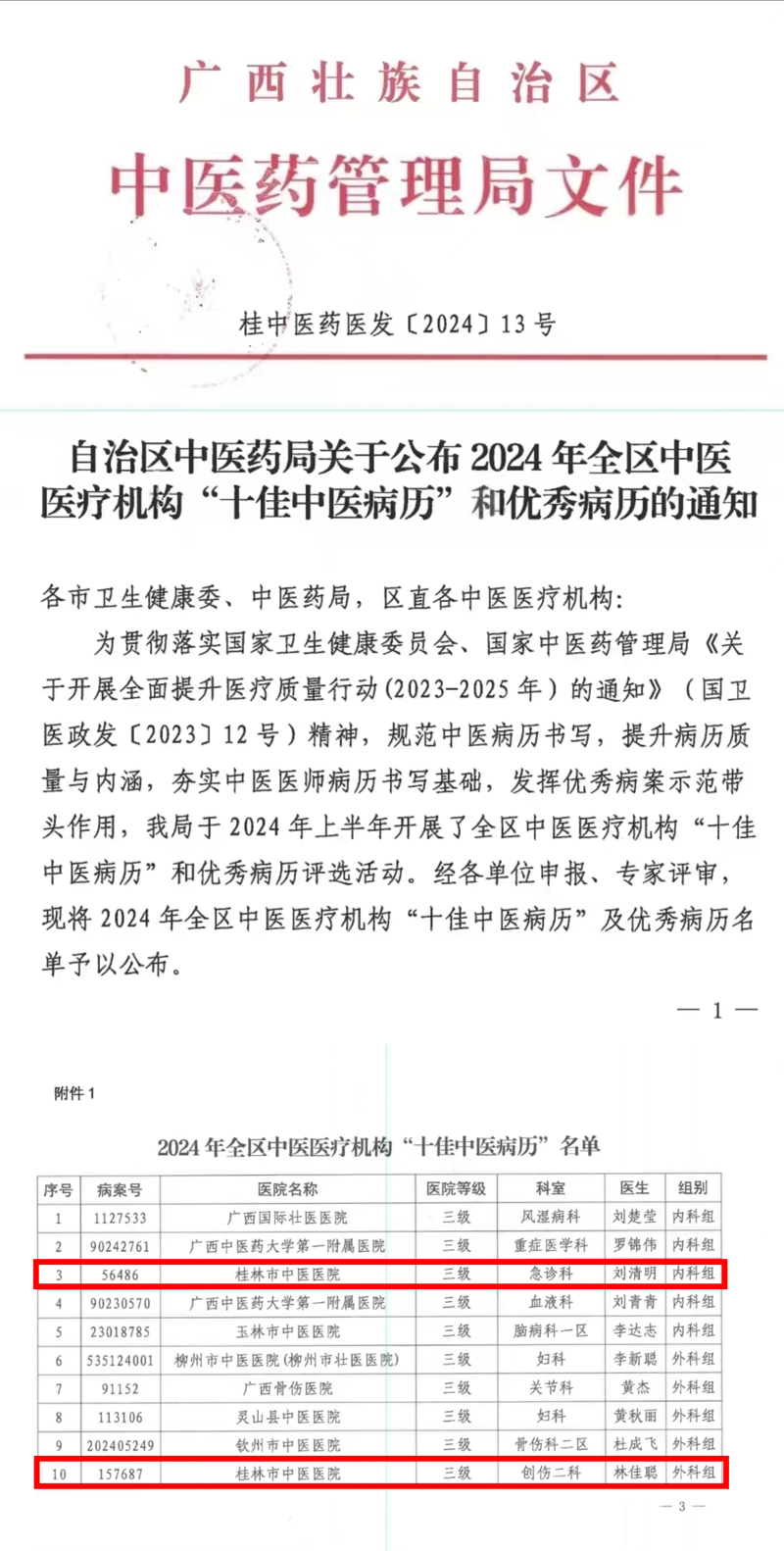 榜上有名！买大小平台赚钱网站是什么急诊科和创伤二科的优秀病历荣获全区“十佳中医病历”